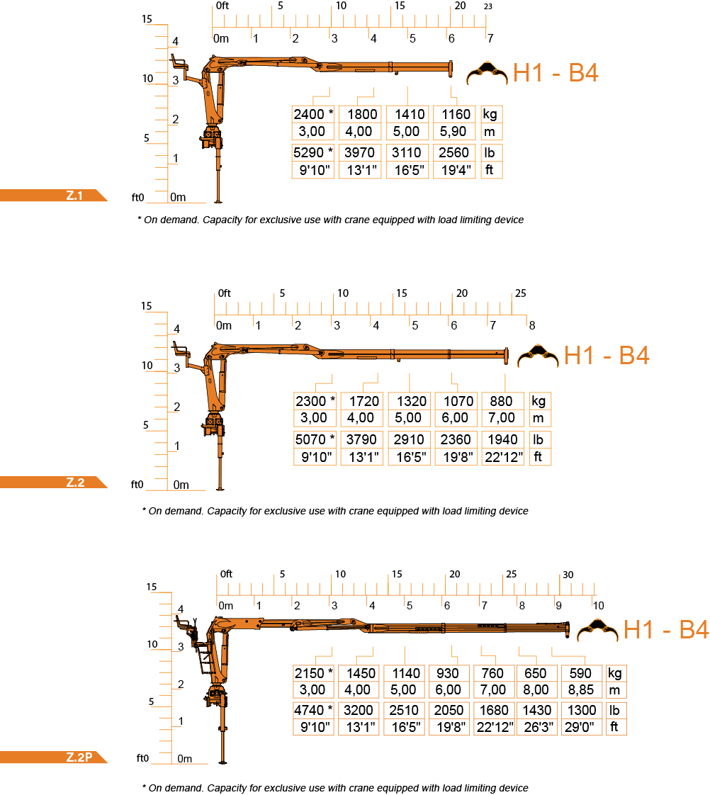 CPS FS 74 Z