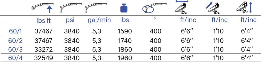 PESCI MARINE 60 M