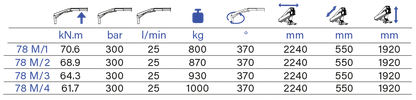 PESCI MARINE 78 M