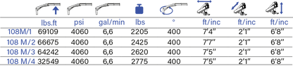 PESCI MARINE 108 M