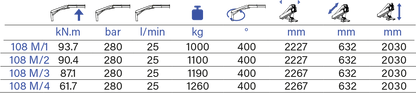 PESCI MARINE 108 M