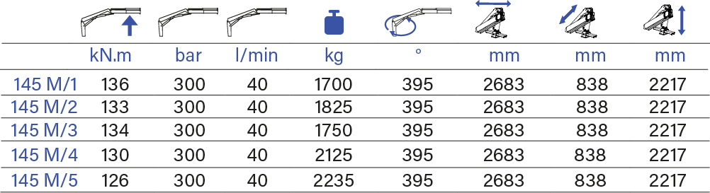 PESCI MARINE 145 M