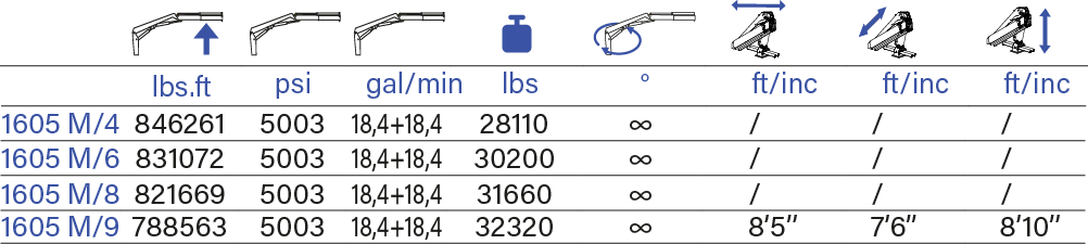 PESCI MARINE 1605 M