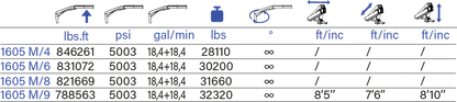 PESCI MARINE 1605 M