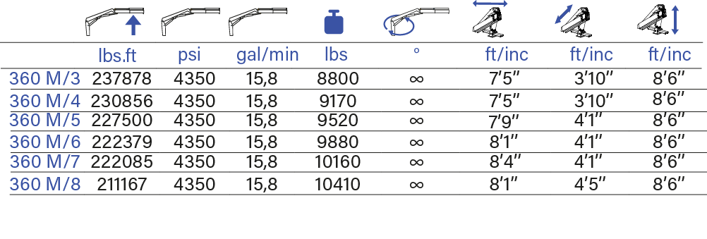 PESCI MARINE 365 M