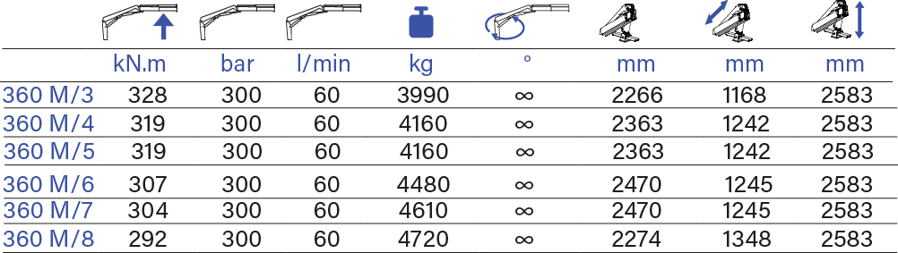 PESCI MARINE 365 M