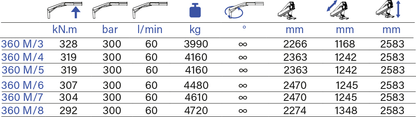 PESCI MARINE 365 M