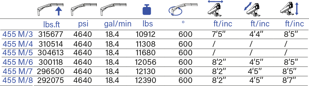 PESCI MARINE 455 M