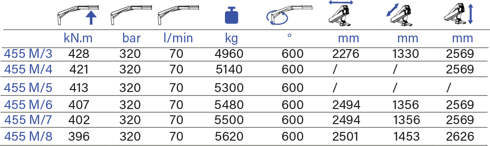 PESCI MARINE 455 M