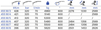 PESCI MARINE 455 M