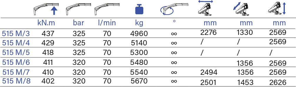 PESCI MARINE 515 M