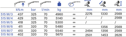 PESCI MARINE 515 M