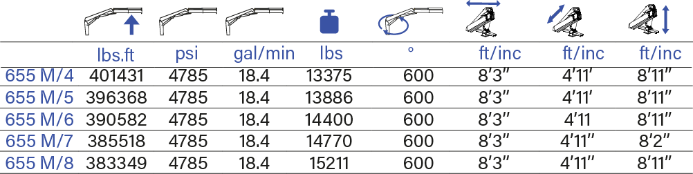 PESCI MARINE 655 M