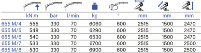 PESCI MARINE 655 M