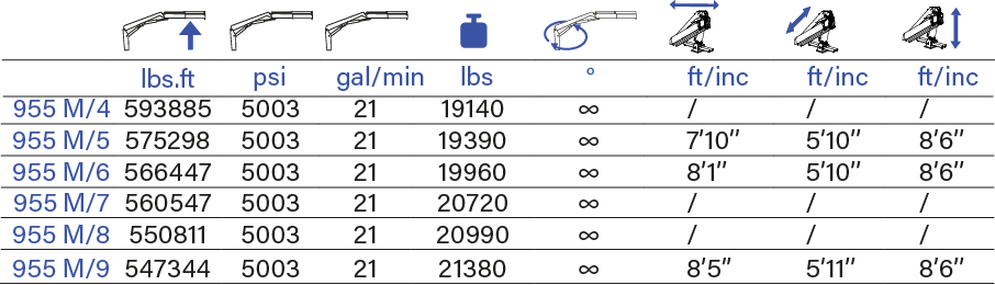 PESCI MARINE 955 M