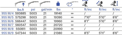 PESCI MARINE 955 M